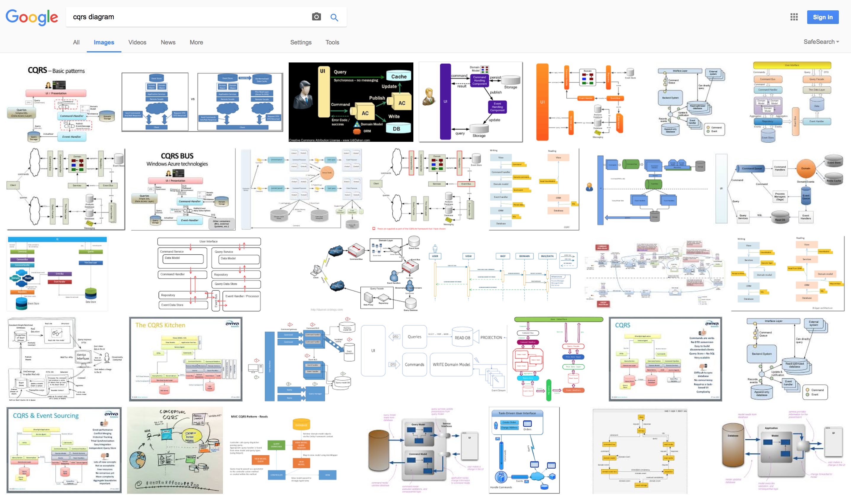 Other CQRS diagrams