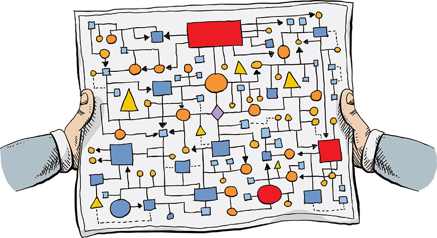 Fine grained microservices