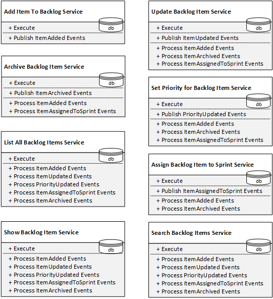 Event based integration