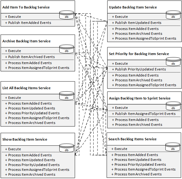 Processing items